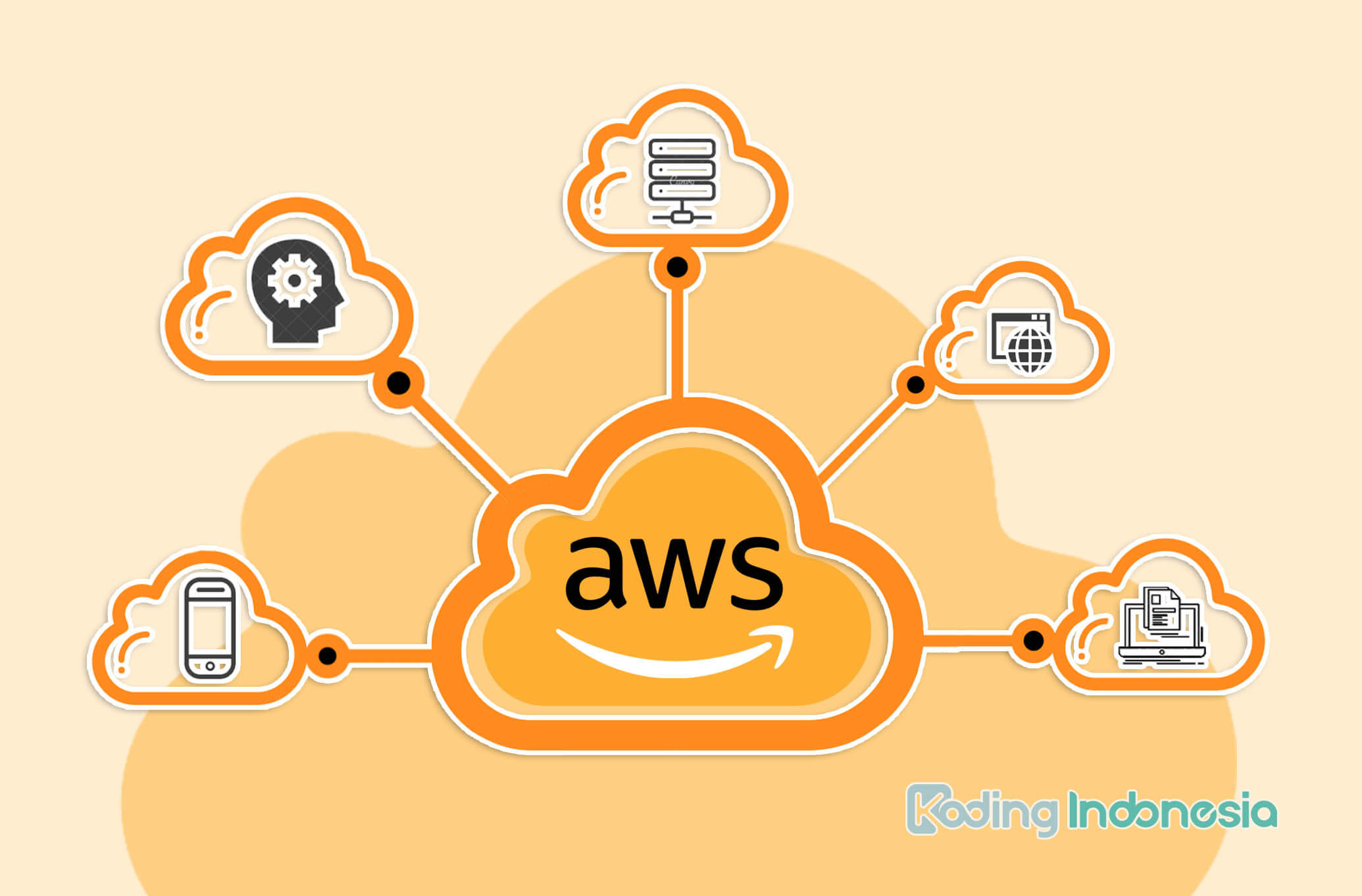 AWS Elastic Compute Cloud : Bagian 2 Connect SSH dan Install PHP, MySQL, dan phpMyAdmin di AWS EC2