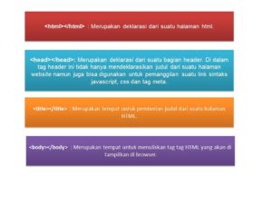 struktur dasar HTML